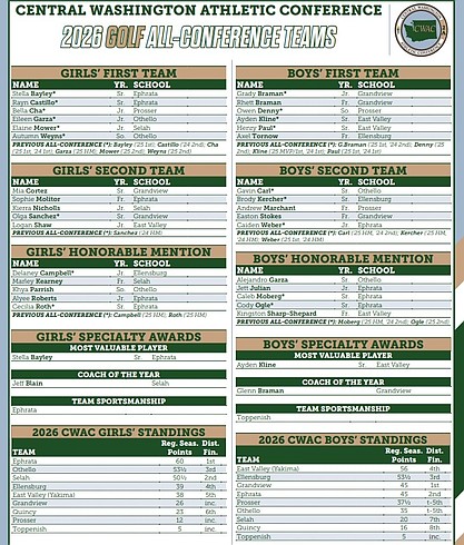 CWAC announces All-League honors for golf