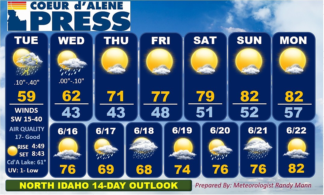 North Idaho 14-day weather forecast