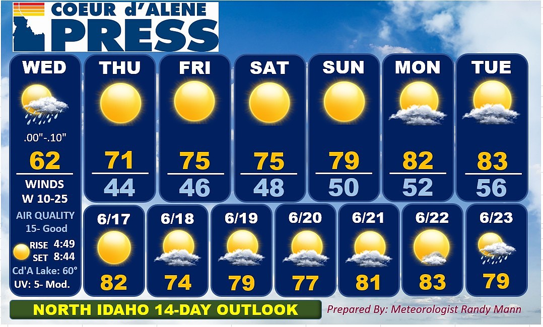 North Idaho 14-day weather forecast