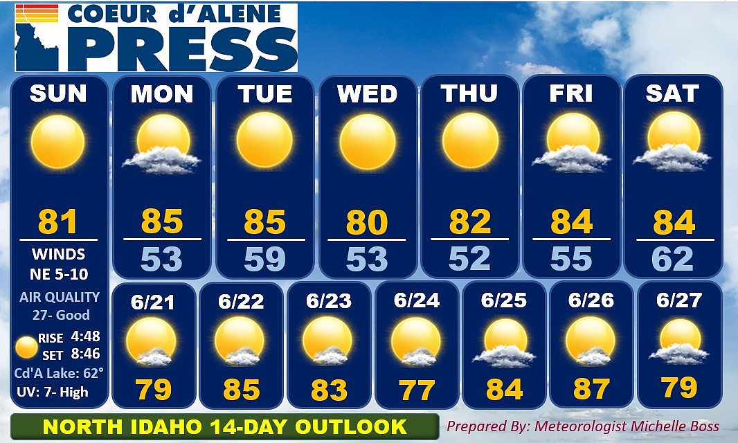 North Idaho 14-Day Weather Forecast