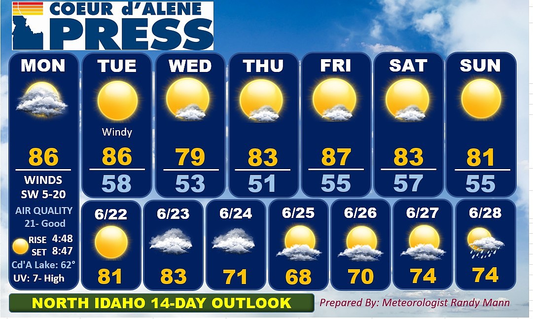 North Idaho 14-day weather forecast