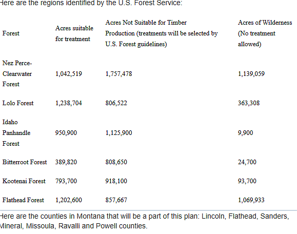 USFS eyes emergency logging for 5 million acres in Idaho, Montana