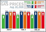 Gas prices remain stable this week