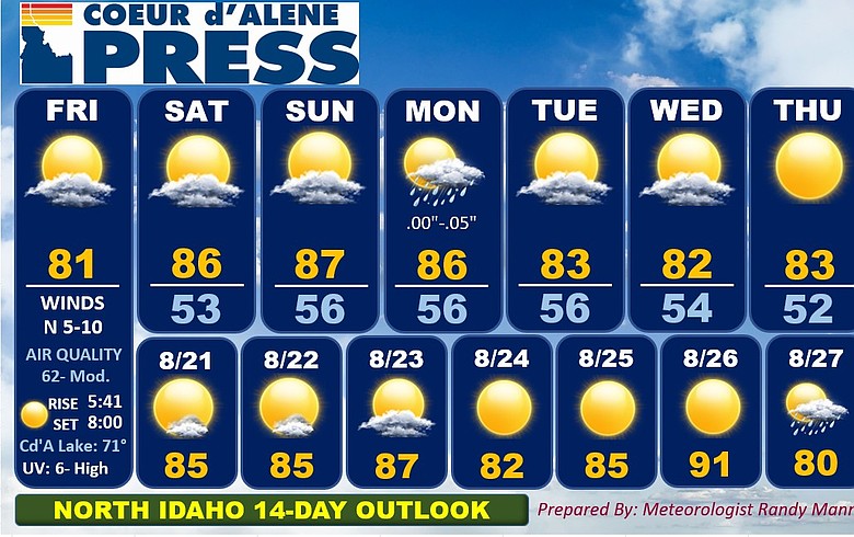 Lead