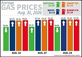 Gas prices climb in Wash. with elevated August prices