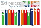 Fuel prices jump sharply in Washington, local counties