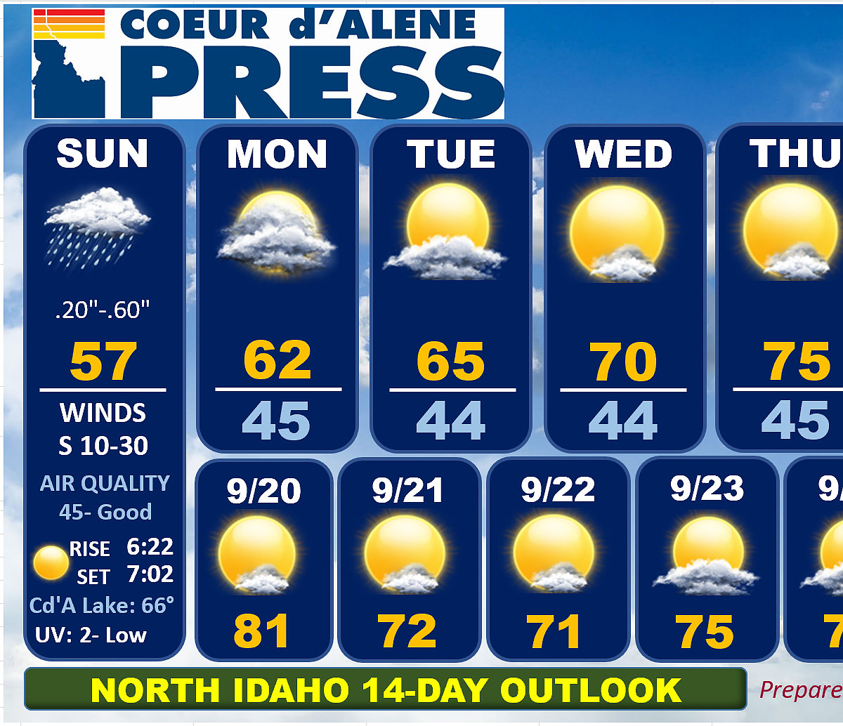 North Idaho 14-Day Weather Forecast