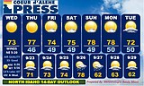 North Idaho 14-day weather forecast