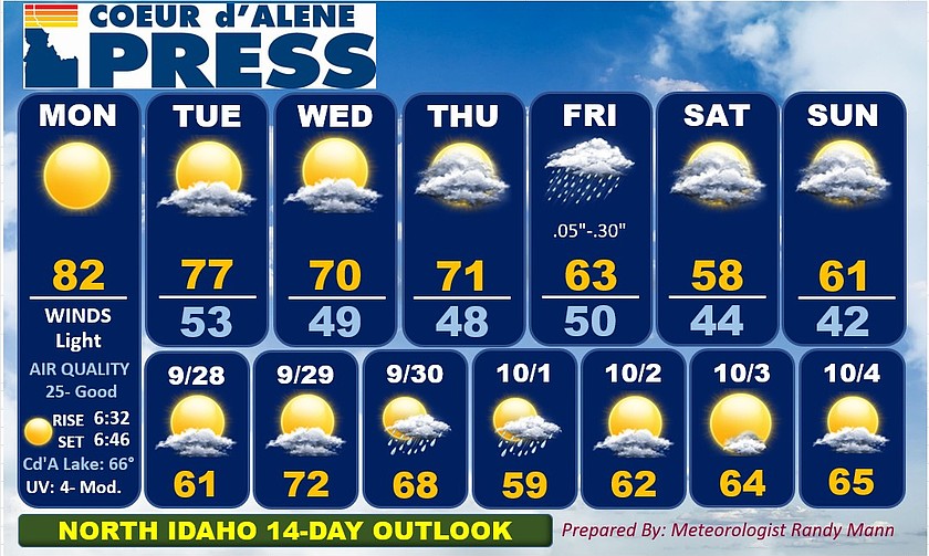 North Idaho 14-day weather forecast