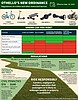 Othello e-bike regulations go into effect Sept. 28
