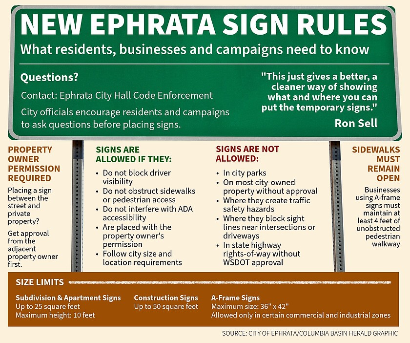 What Ephrata residents should know about the city’s new sign rules