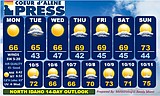 North Idaho 14-day weather forecast