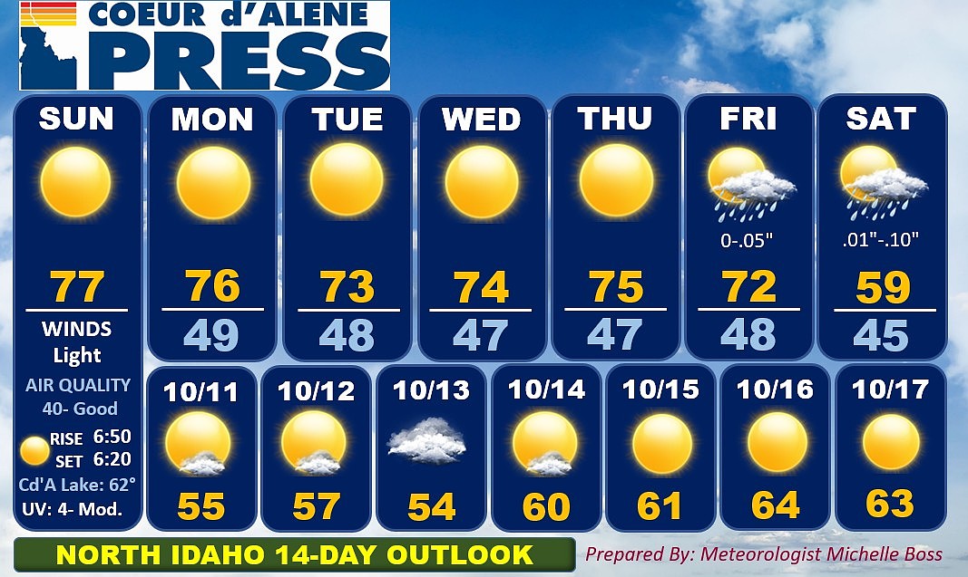 North Idaho 14-Day Weather Forecast