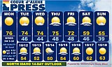 North Idaho 14-day weather forecast