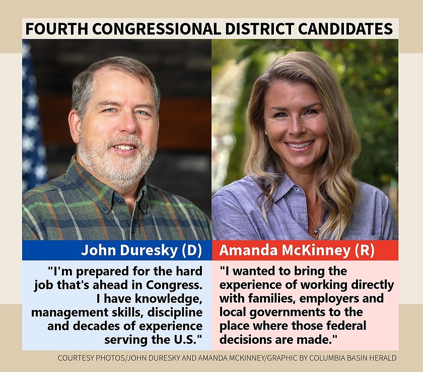 4th District Q&A