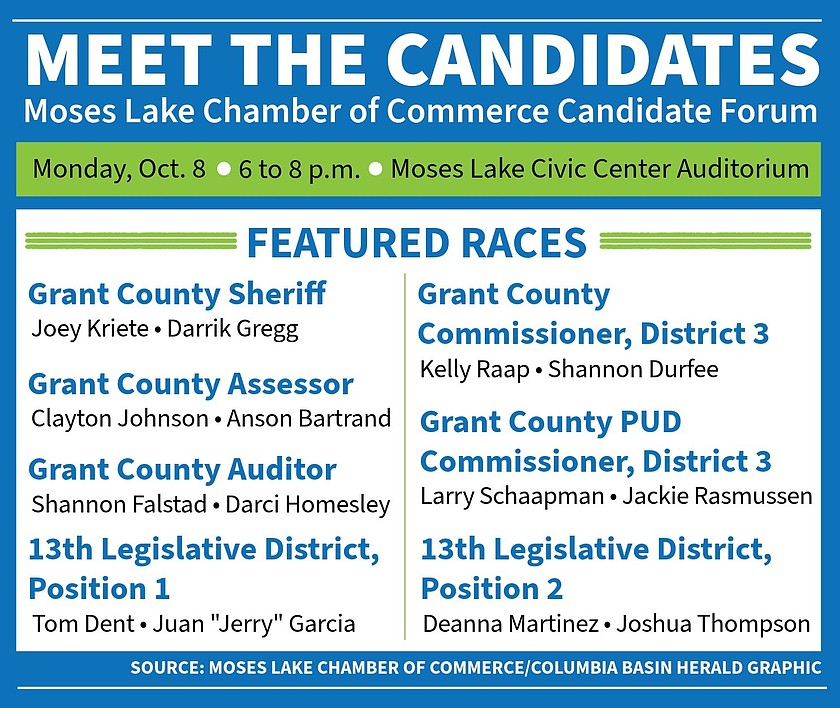 Moses Lake Chamber forum tonight offers chance to hear directly from candidates