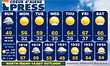 North Idaho 14-Day Weather Forecast