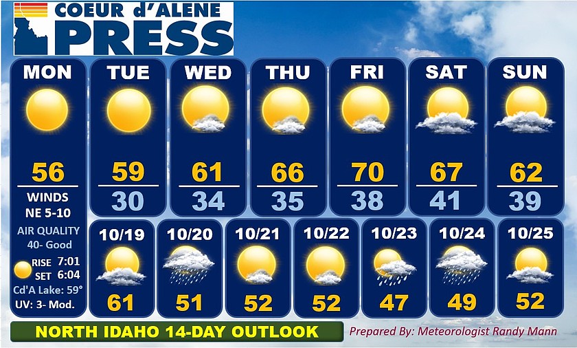 North Idaho 14-day weather forecast
