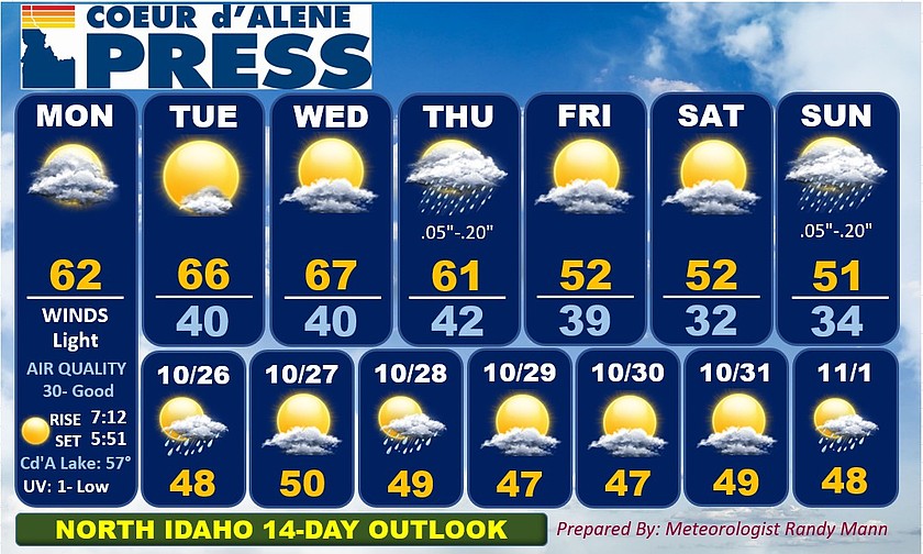North Idaho 14-day weather forecast