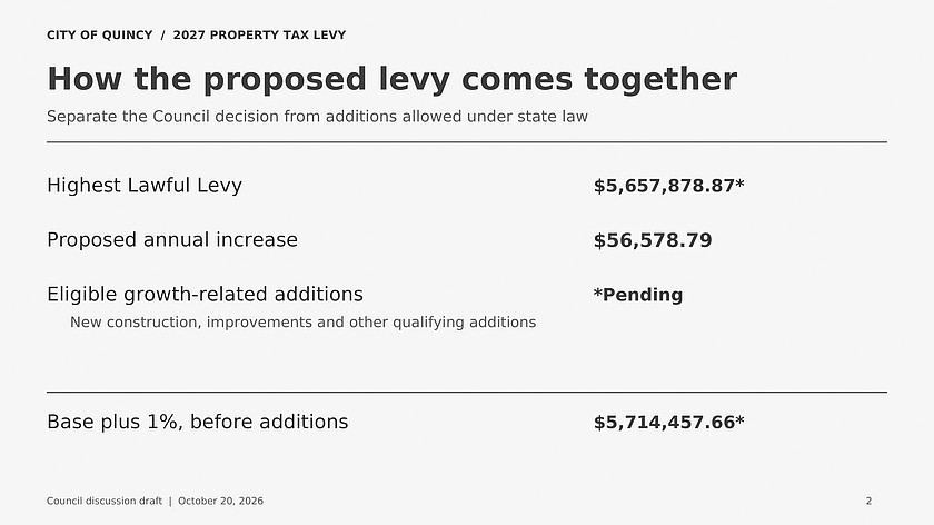 The Quincy City Council will discuss an increase to the city's ad valorem tax at its Nov. 3 meeting.