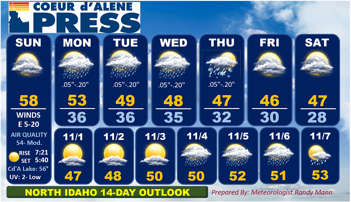 North Idaho 14-Day Weather Forecast | Coeur d'Alene Press
