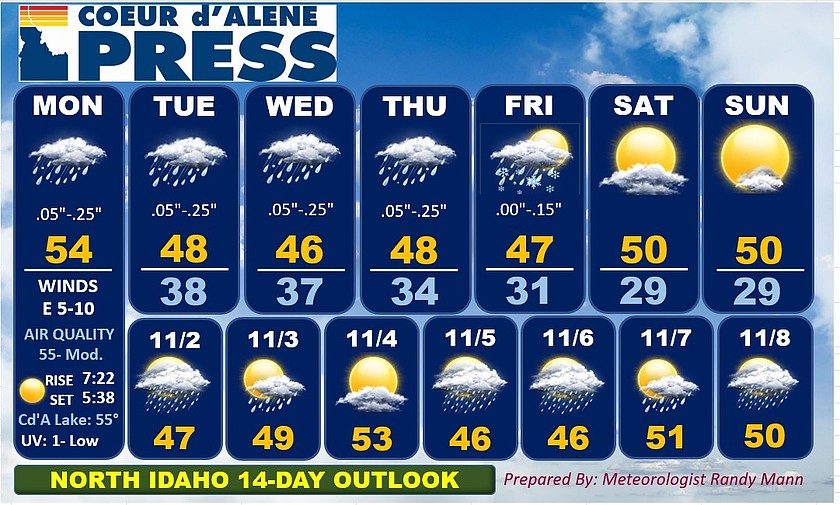 North Idaho 14-day weather forecast