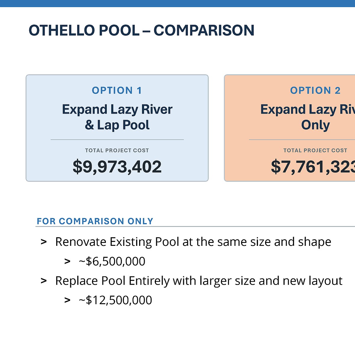 Options detailed for Othello Community Pool repairs, upgrades
