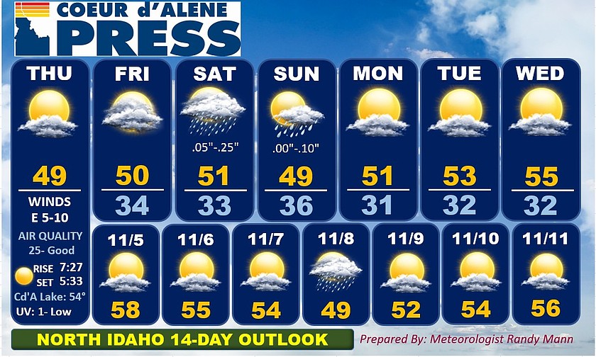 North Idaho 14-day weather forecast